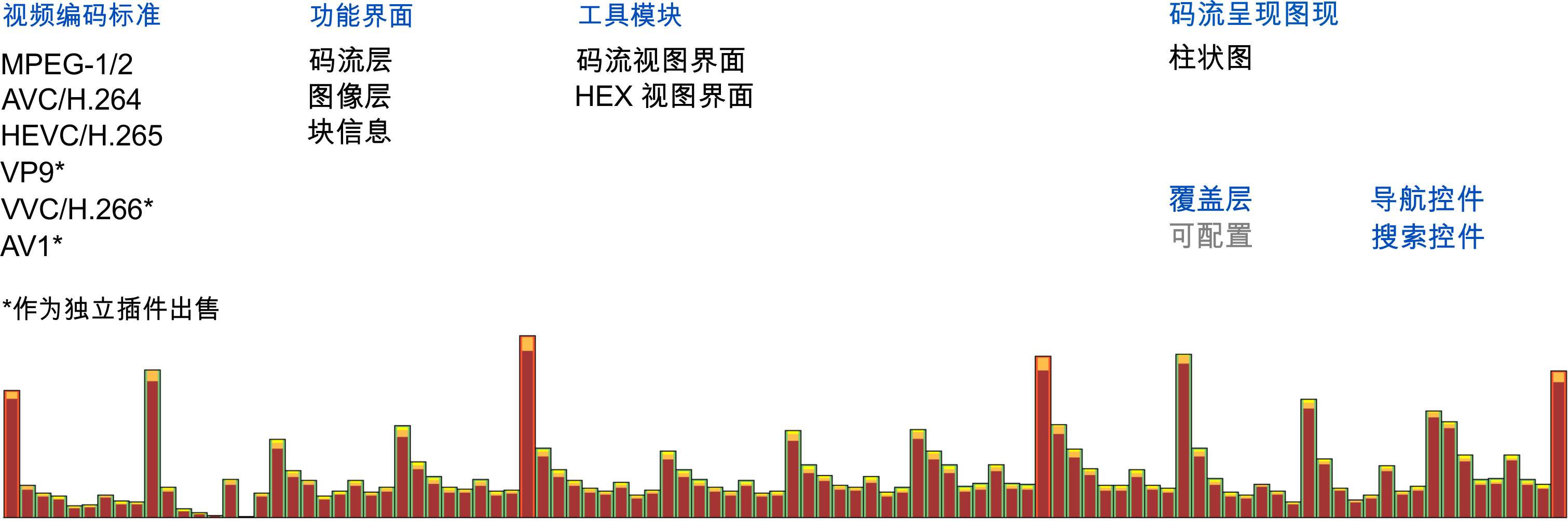 产品版本之间的差异